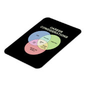 Magnet Flexible Examen de carrière (Côté Gauche)