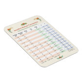 Magnet Flexible Floral à thème - Carte de conversion de cuisine (Côté Droit)