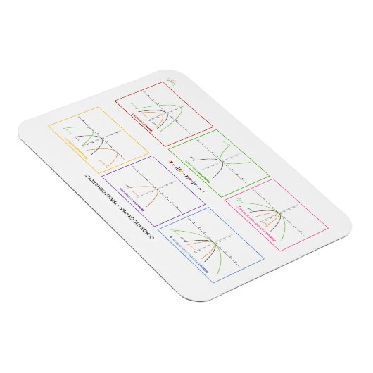 Magnet Flexible Fonctions quadratiques - Transformations (Côté Droit)