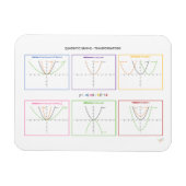 Magnet Flexible Fonctions quadratiques - Transformations (Horizontal)