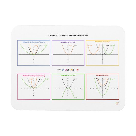 Magnet Flexible Fonctions quadratiques - Transformations (Horizontal)
