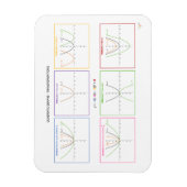 Magnet Flexible Fonctions quadratiques - Transformations (Vertical)