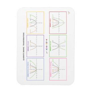 Magnet Flexible Fonctions quadratiques - Transformations