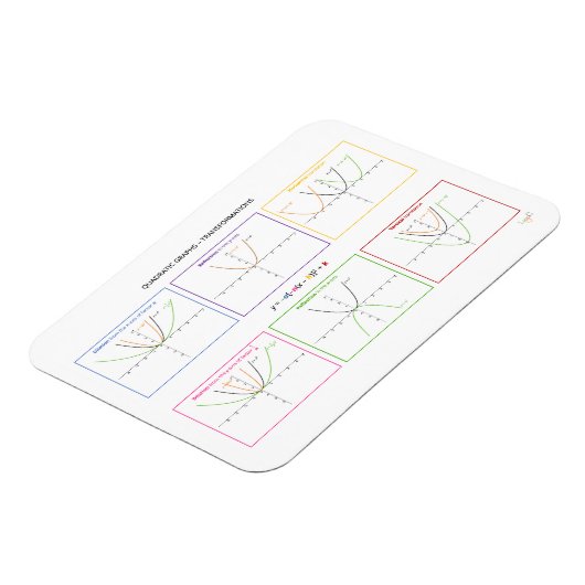 Magnet Flexible Fonctions quadratiques - Transformations (Côté Gauche)