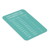 Magnet Flexible graphique de conversion celsius à fahrenheit bleu (Côté Droit)