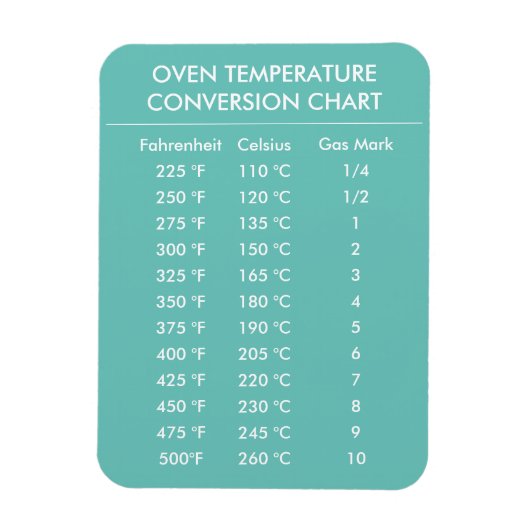 Magnet Flexible graphique de conversion celsius à fahrenheit bleu (Vertical)