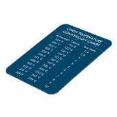 Magnet Flexible graphique de conversion celsius à fahrenheit bleu (Côté Gauche)