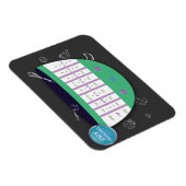 MAGNET FLEXIBLE GRAPHIQUE DE CONVERSION DE LA CUISINE - MESURES SÈ (Côté Droit)