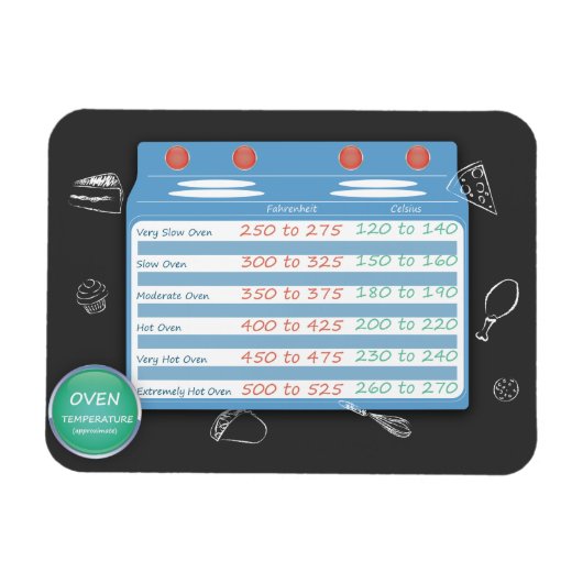 MAGNET FLEXIBLE GRAPHIQUE DE CONVERSION DE LA CUISINE - TEMPÉRATUR (Horizontal)