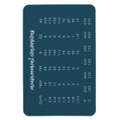 Magnet Flexible Graphique de conversion de mesure | Cuisine modern (Vertical)