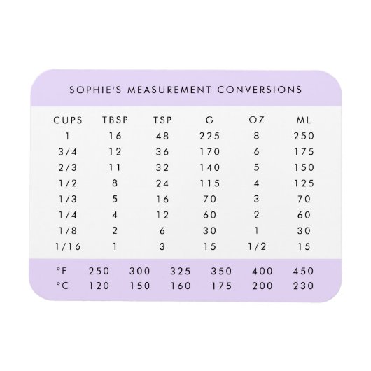 Magnet Flexible Graphique de conversion de mesure | Lilac Purple C (Horizontal)