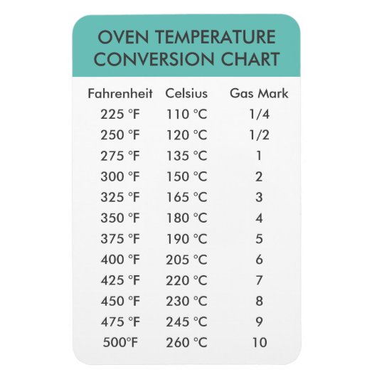 Magnet Flexible graphique de conversion de température du four (Vertical)