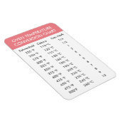 Magnet Flexible graphique de conversion de température du four (Côté Droit)