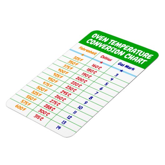 Magnet Flexible Graphique de conversion de température du four - A (Côté Gauche)