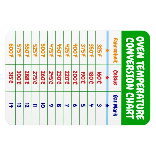 Magnet Flexible Graphique de conversion de température du four - A (Horizontal)