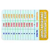 Magnet Flexible Graphique de conversion de température du four - C (Horizontal)