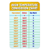 Magnet Flexible Graphique de conversion de température du four - C (Vertical)