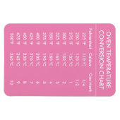 Magnet Flexible graphique de conversion de température du four ros (Horizontal)