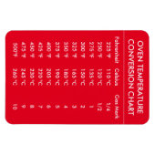 Magnet Flexible graphique de conversion de température du four rou (Horizontal)