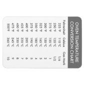 Magnet Flexible Graphique De Conversion Du Four Celsius À Fahrenhe (Horizontal)