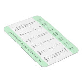 Magnet Flexible Graphique de conversion | Mint Green Kitchen Mesur (Côté Droit)