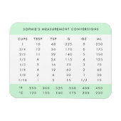 Magnet Flexible Graphique de conversion | Mint Green Kitchen Mesur (Horizontal)