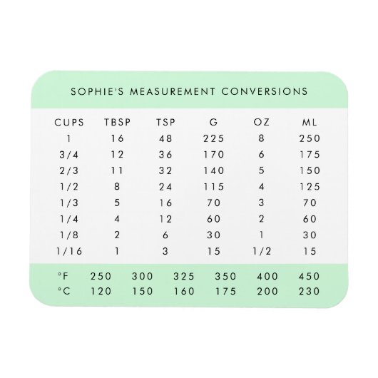 Magnet Flexible Graphique de conversion | Mint Green Kitchen Mesur (Horizontal)