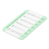 Magnet Flexible Graphique de conversion | Mint Green Kitchen Mesur (Côté Gauche)