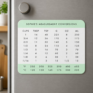 Magnet Flexible Graphique de conversion Mint Green Kitchen Mesur