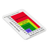 MAGNET FLEXIBLE GRAPHIQUE DE PRESSION SANGUINE (Côté Droit)