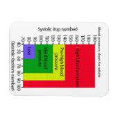 MAGNET FLEXIBLE GRAPHIQUE DE PRESSION SANGUINE (Horizontal)