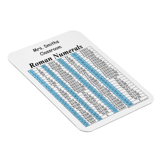 Magnet Flexible Graphique numérique romain (Côté Droit)