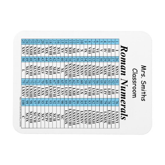 Magnet Flexible Graphique numérique romain (Horizontal)