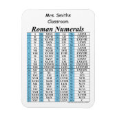 Magnet Flexible Graphique numérique romain (Vertical)