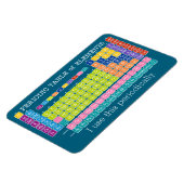 Magnet Flexible J'utilise ce tableau périodique périodique des élé (Côté Gauche)