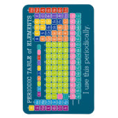 Magnet Flexible J'utilise ce tableau périodique périodique des élé (Vertical)