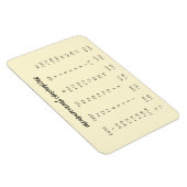 Magnet Flexible Kitchen | Lemon Measurement (Côté Droit)