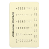 Magnet Flexible Kitchen | Lemon Measurement (Vertical)