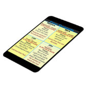 Magnet Flexible Les quatre évangiles (Côté Gauche)