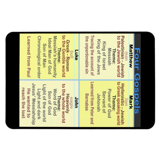 Magnet Flexible Les quatre évangiles (Horizontal)