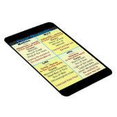 Magnet Flexible Les quatre évangiles (Côté Droit)