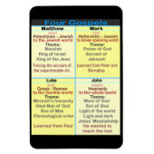 Magnet Flexible Les quatre évangiles (Vertical)