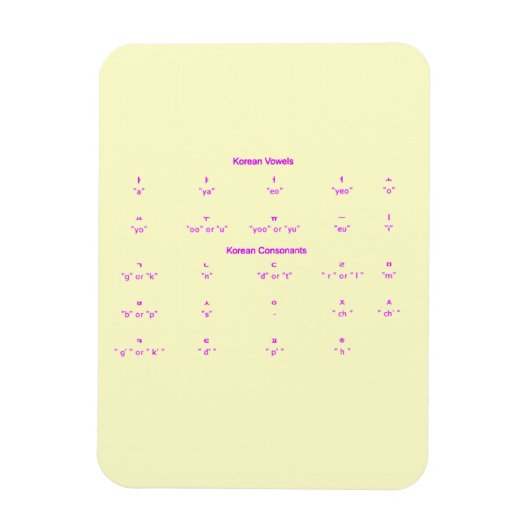 MAGNET FLEXIBLE LETTRES ALPHABET CORÉENNES SYMBOLES LANGUES (Vertical)