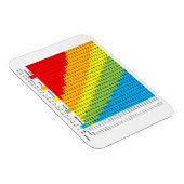 Magnet Flexible Magnat du graphique BMI (Côté Droit)