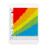 Magnet Flexible Magnat du graphique BMI (Vertical)