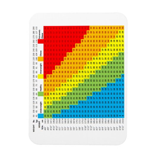 Magnet Flexible Magnat du graphique BMI (Vertical)