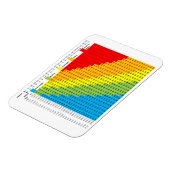 Magnet Flexible Magnat du graphique BMI (Côté Gauche)