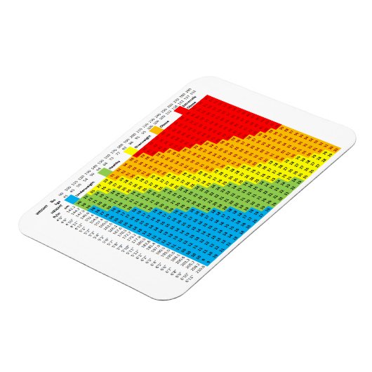 Magnet Flexible Magnat du graphique BMI (Côté Gauche)