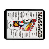 Magnet Flexible Massage de pieds thaïlandais ~ Carte de réflexolog (Horizontal)