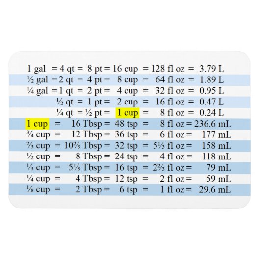 Magnet Flexible Mesures de cuisine (Horizontal)